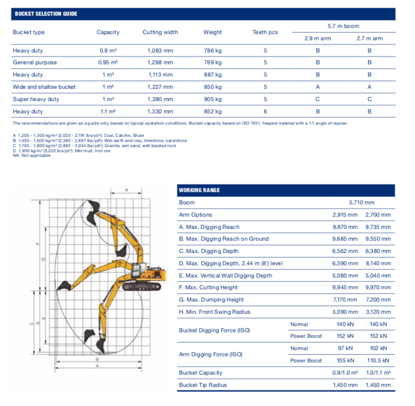 thông số kỹ thuật xe cuốc Liugong gầu 0.9 m3 thông số kỹ thuật xe cuốc Liugong gầu 0.9 m3