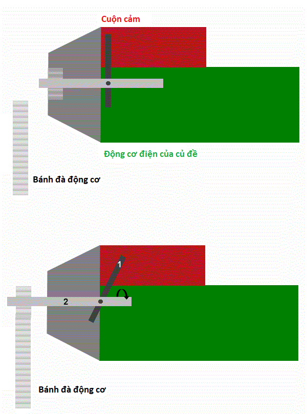 Củ đề máy xúc